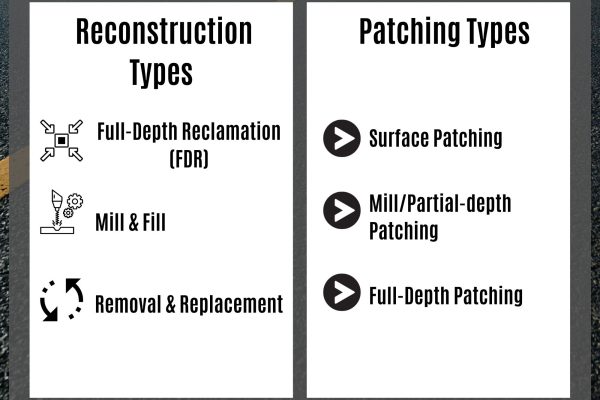patching and reconstruction comparison