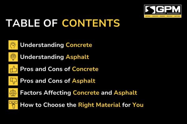 Concrete vs. Asphalt Table of Contents The table of contents for our concrete vs. asphalt article.